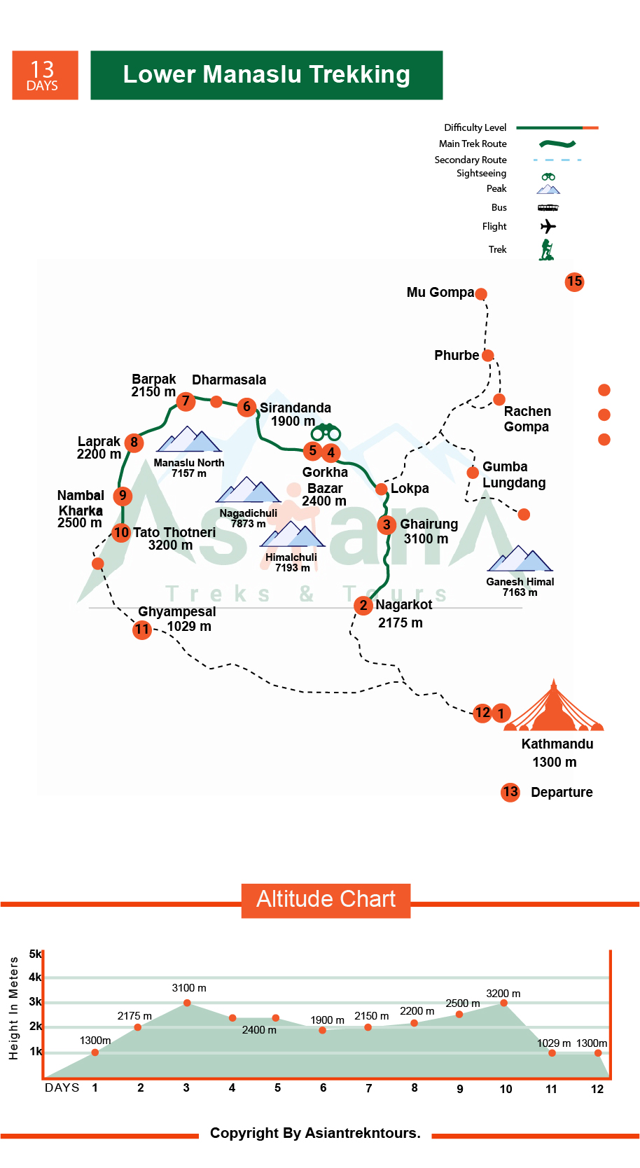 Map of Lower Manaslu Trekking